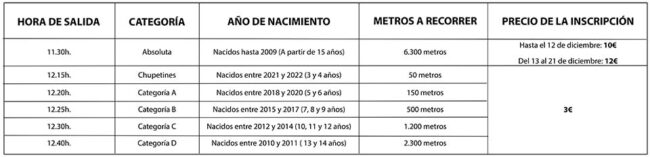 Categorías para la XII Legua y Media Navideña.