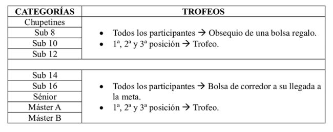 Trofeos para la VIII Carrera popular "Cerco a Numancia".