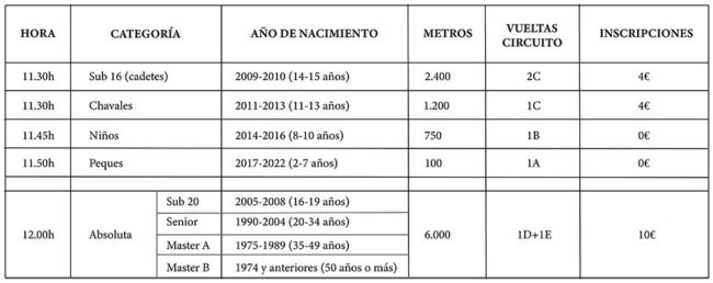 Tabla orientativa para la VIII San Silviestre Royana.