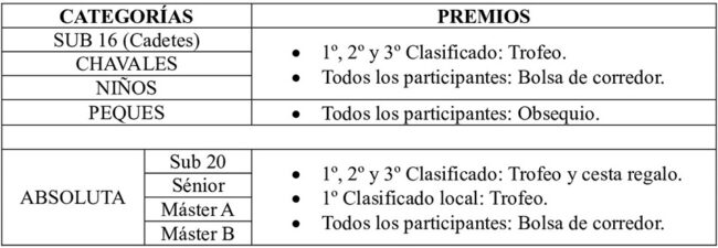 Premios para la VII San Silviestre Royana.