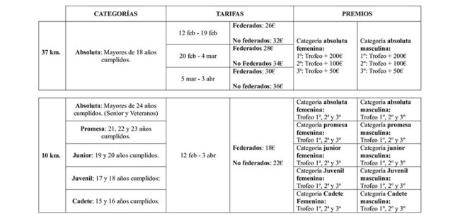 Tabla orientativa para el XIII Arganza Trail.