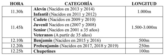 Horarios y metros para las diferentes categorías de la VII Carrera Popular E. Leclerc.