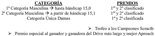 Trofeos para el Torneo Foes de Golf.