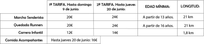 Tarifas para inscribirse a la VI Quedada Icnitas Runners.